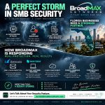 A Perfect Storm in SMB Security… And How We’re Responding at BroadMAX